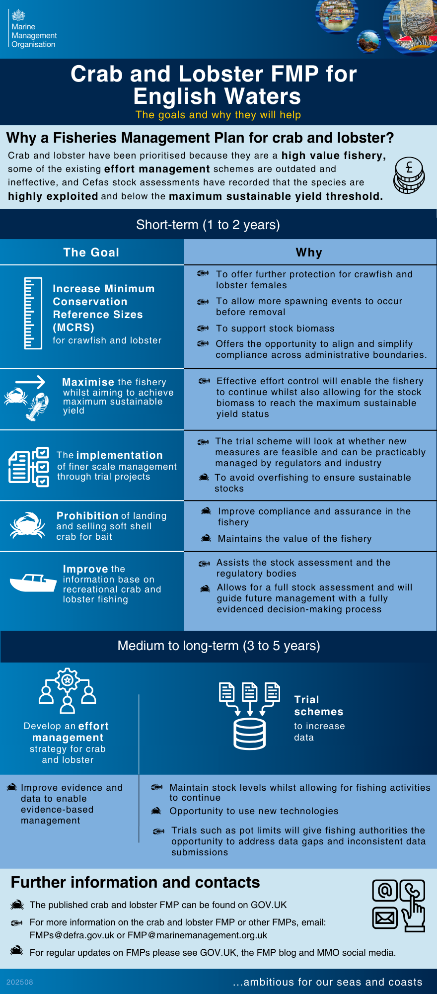 Crab and lobster FMP explained: goals, benefits and updates – Fisheries ...